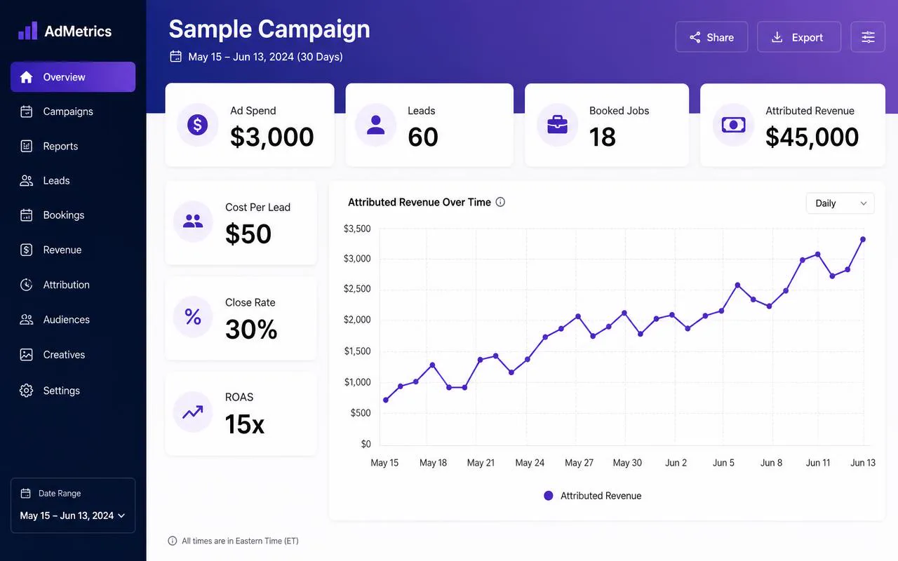 Sample Campaign — Ads — After